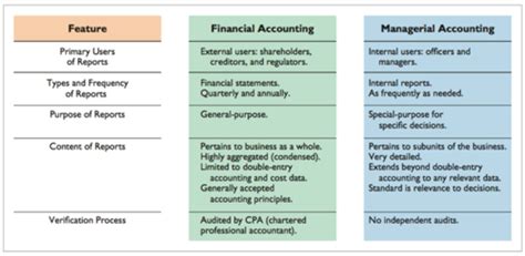 accounting 1 quizlet|accounting quizlet chapter 1.